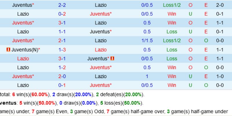 Nhận Định Kèo Juventus vs Lazio Ngày 09/02/2026 02:45 củng cố kèo chấp