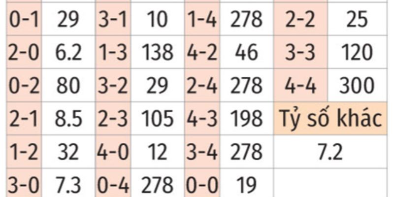 Nhận Định Kèo Birmingham vs Leeds United Ngày 15/02/2026 19:00 chốt kèo tâm đắc