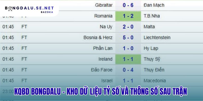 Kho dữ liệu KQBD lưu trữ lịch sử hàng triệu trận đấu