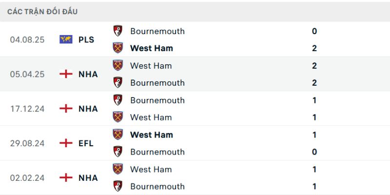 Phân tích chuyên sâu cho thấy động lực thi đấu là chìa khóa