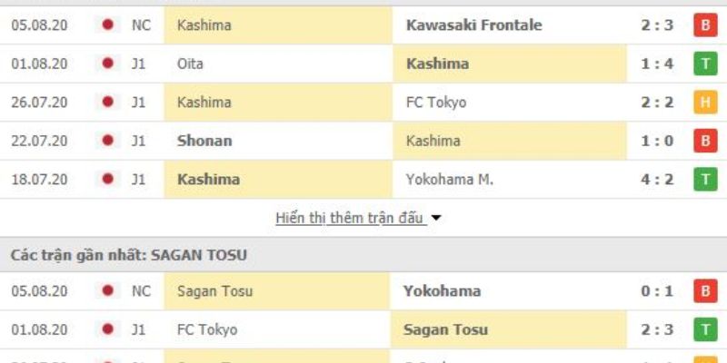 Nhận Định Kèo FC Tokyo vs Kashima Antlers Ngày 07/02/2026 11:30