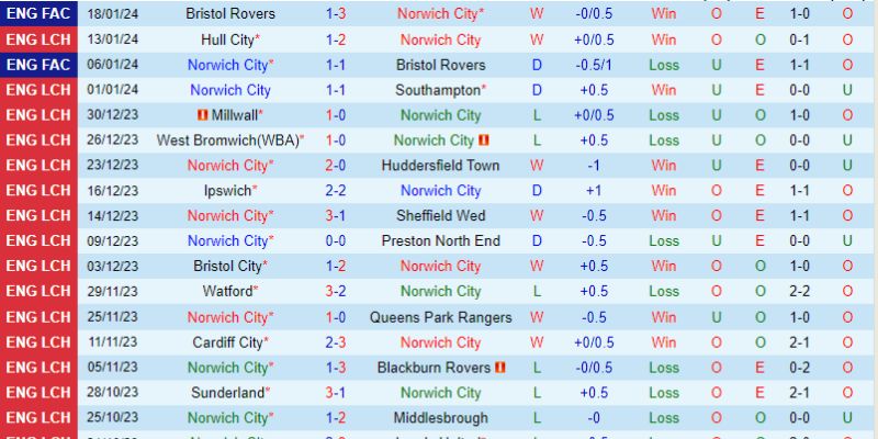 Dự đoán kèo chính của trận đấu